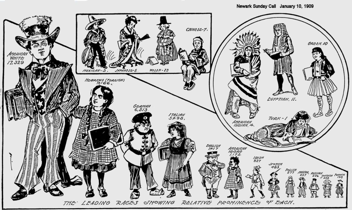 Leading Races Showing Relative Prominence of Each
1909
